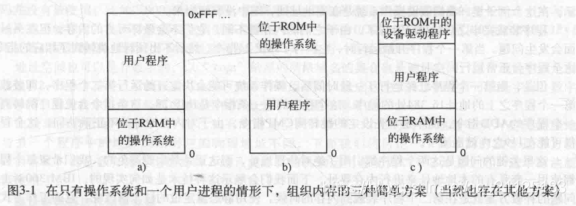 只有一个进程下的内存组织方案